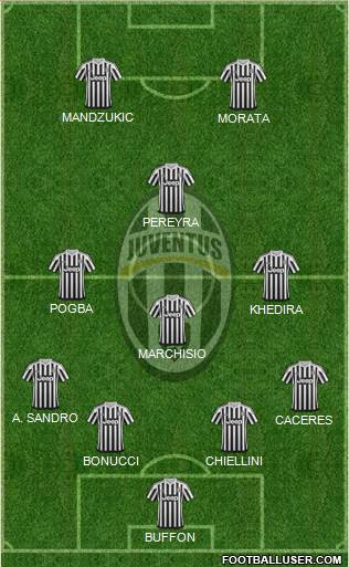 Juventus Formation 2015
