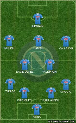 Napoli Formation 2015