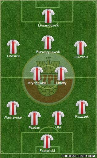 Poland Formation 2015