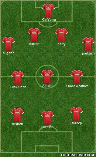 Manchester United Formation 2015