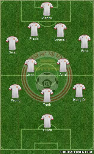 China Formation 2015