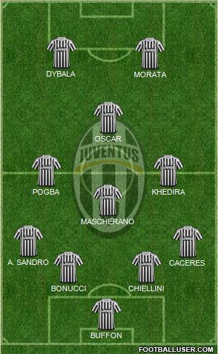 Juventus Formation 2015