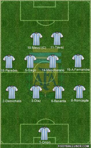 Argentina Formation 2015