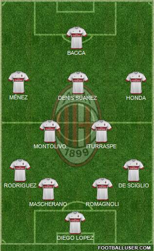 A.C. Milan Formation 2015