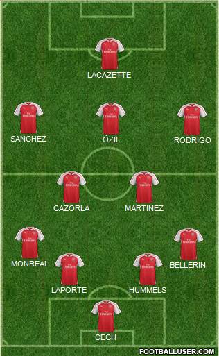 Arsenal Formation 2015