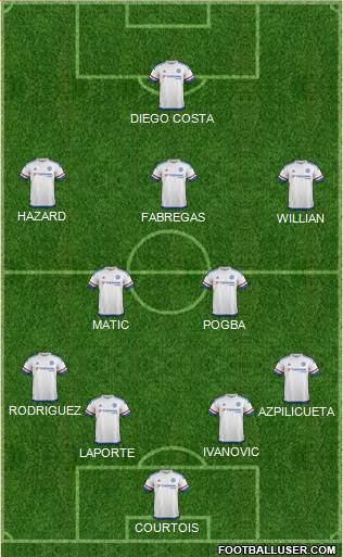 Chelsea Formation 2015