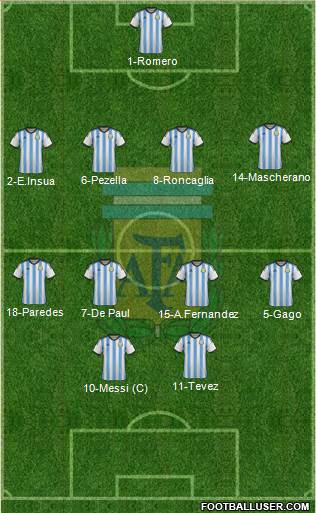Argentina Formation 2015