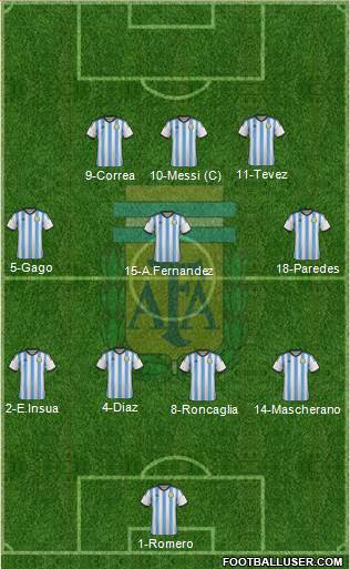 Argentina Formation 2015