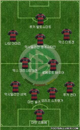Germany Formation 2015