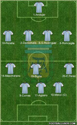 Argentina Formation 2015