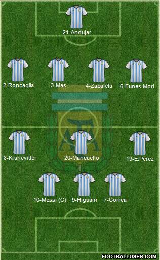 Argentina Formation 2015