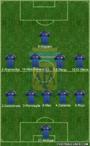 Argentina Formation 2015