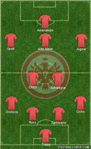 Eintracht Frankfurt Formation 2015