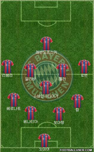 FC Bayern München Formation 2015