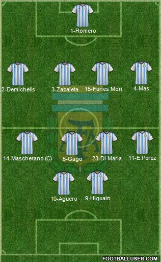 Argentina Formation 2015