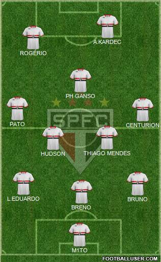 São Paulo FC Formation 2015