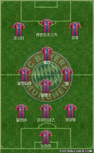 FC Bayern München Formation 2015