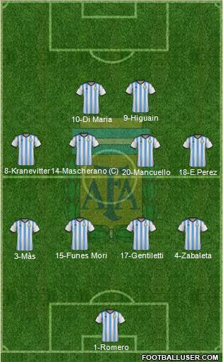 Argentina Formation 2015