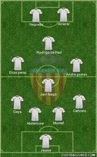 Valencia C.F., S.A.D. Formation 2015
