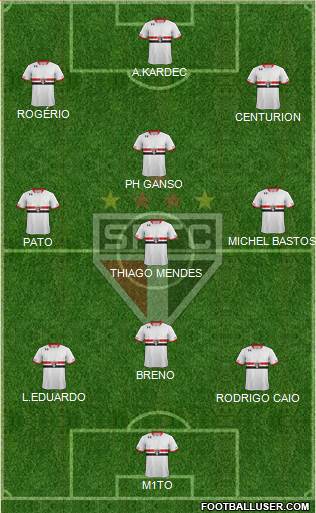 São Paulo FC Formation 2015