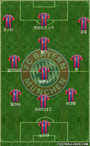 FC Bayern München Formation 2015
