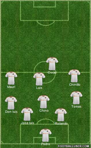 Houston Dynamo Formation 2015