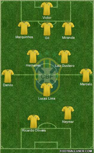 Brazil Formation 2015