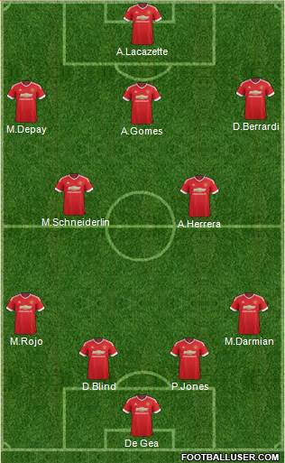 Manchester United Formation 2015