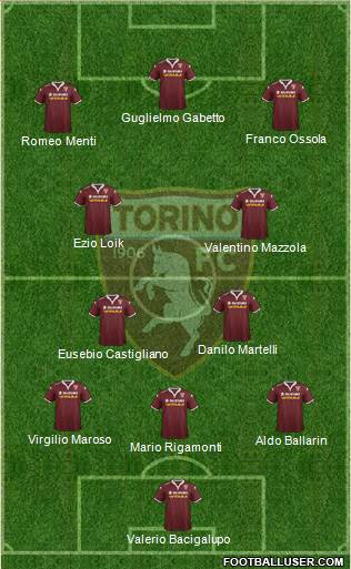 Torino Formation 2015
