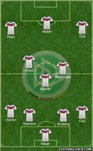 Germany Formation 2015