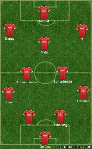 Manchester United Formation 2015