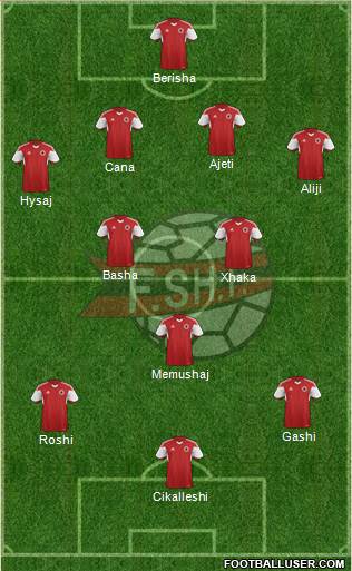 Albania Formation 2015