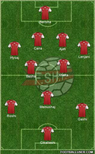 Albania Formation 2015