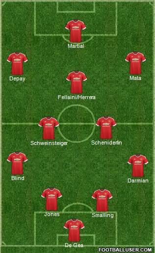Manchester United Formation 2015