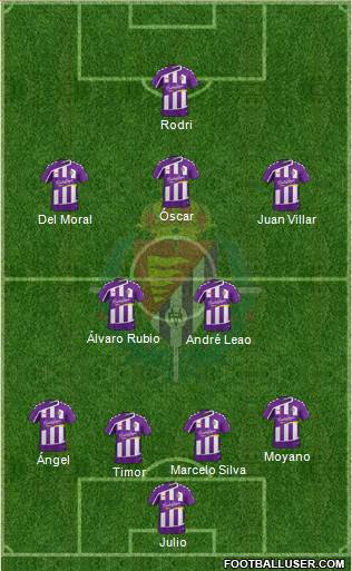 R. Valladolid C.F., S.A.D. Formation 2015