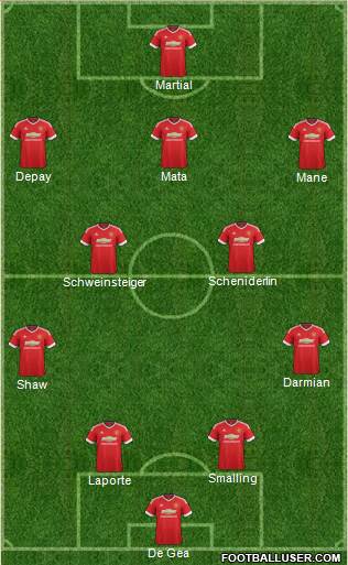 Manchester United Formation 2015