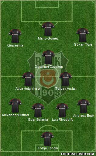 Besiktas JK Formation 2015