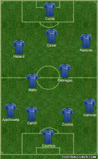 Chelsea Formation 2015