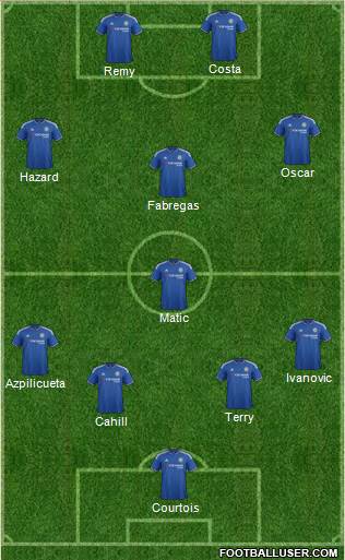 Chelsea Formation 2015