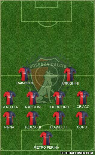 Cosenza 1914 Formation 2015