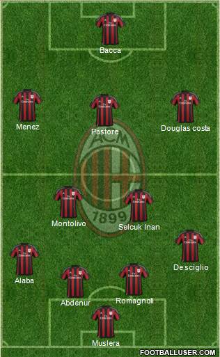 A.C. Milan Formation 2015