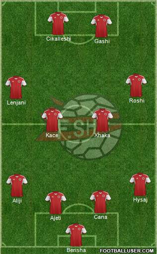 Albania Formation 2015