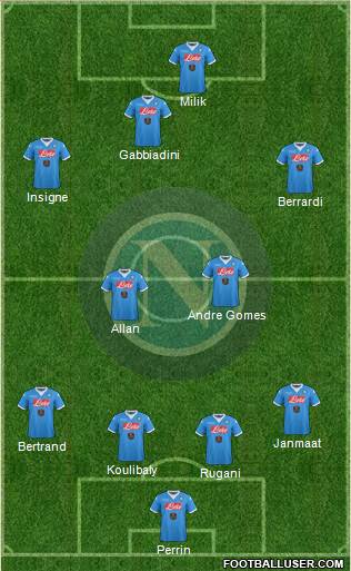Napoli Formation 2015