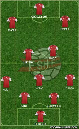 Albania Formation 2015