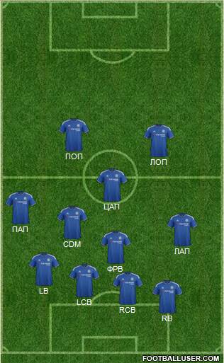 Chelsea Formation 2015