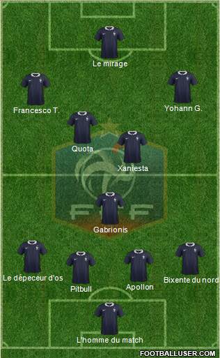 France Formation 2015