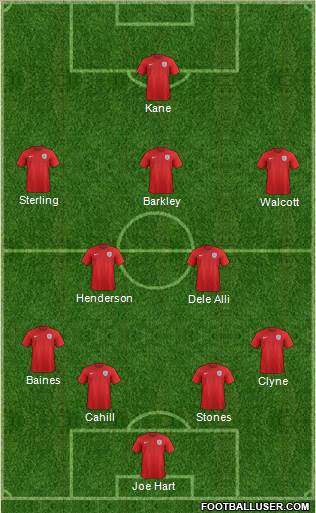 England Formation 2015