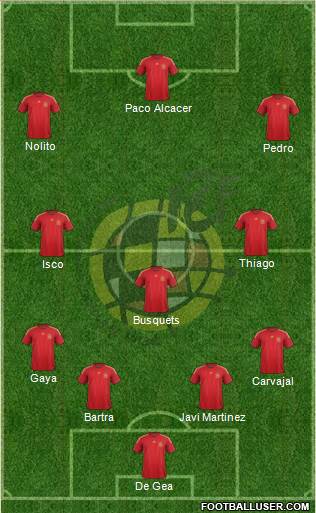 Spain Formation 2015