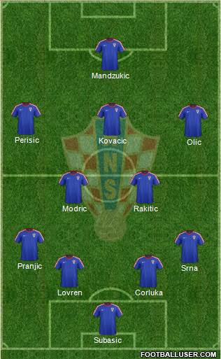 Croatia Formation 2015