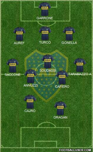 Boca Juniors Formation 2015